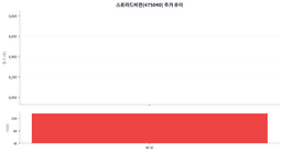 스트라드비젼(475040) 심층 분석: 자율주행 비전 소프트웨어의 미래와 IPO 이슈