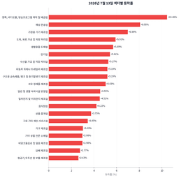 코스피 서킷브레이커 뜬 날, 상한가 5종목이 동시에 나온 이유