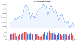 강력한 실적에도 가격 괴리율 34%… 삼성전자(005930)의 현주소와 투자 전략은?