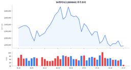 SK하이닉스 178만원인데 ADR은 50% 비싸다, WSJ가 던진 경고