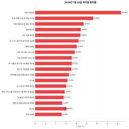 이틀째 서킷브레이커, 코스피 5663·코스닥 662까지 밀렸다