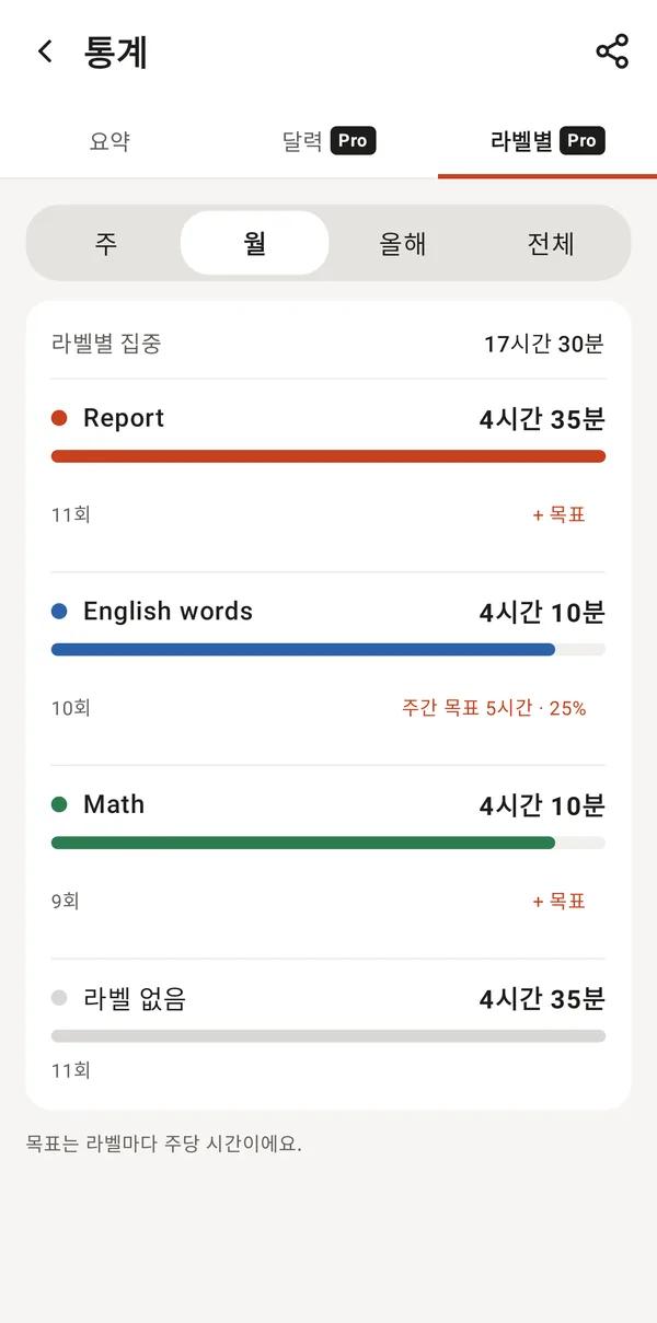 라벨별 통계(Pro)